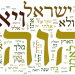 A word cloud of the Hebrew Bible. (Wiki Commons)